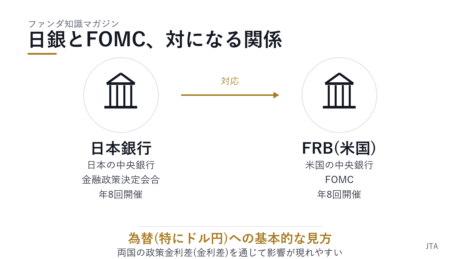 【ファンダ知識】日銀金融政策決定会合の見方の概念図